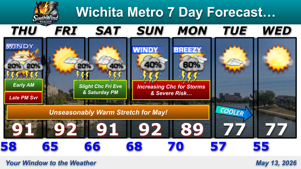 Day7Fcst