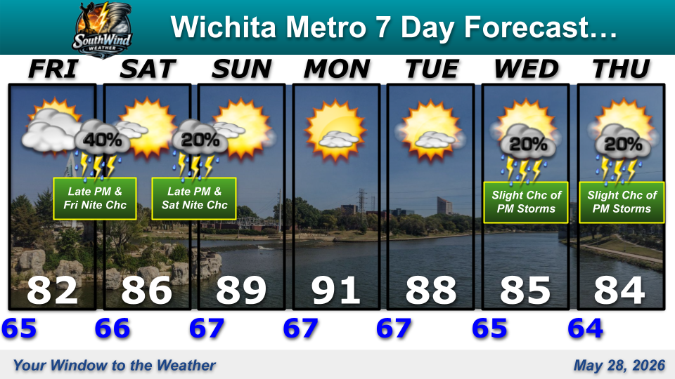 Day7Fcst