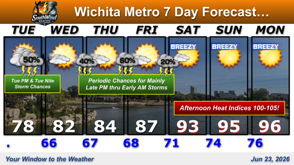 Day7Fcst