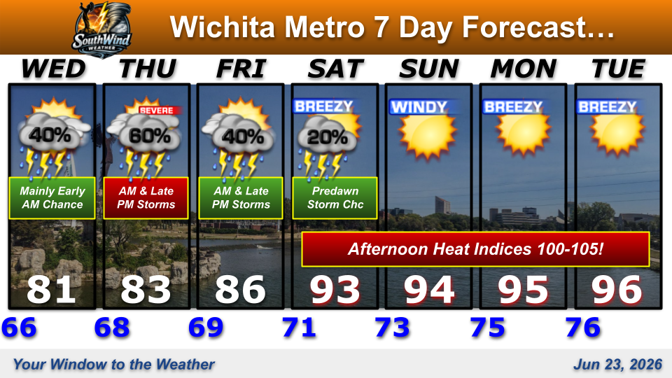 Day7Fcst
